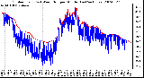 Milwaukee Weather Outdoor Temp (vs) Wind Chill per Minute (Last 24 Hours)