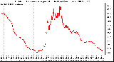 Milwaukee Weather Outdoor Temperature per Minute (Last 24 Hours)