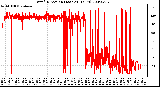 Milwaukee Weather Wind Direction (Last 24 Hours)