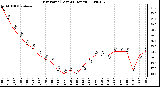 Milwaukee Weather Dew Point (Last 24 Hours)