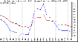 Milwaukee Weather Outdoor Temperature (vs) THSW Index per Hour (Last 24 Hours)