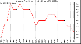 Milwaukee Weather Average Wind Speed (Last 24 Hours)