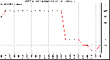 Milwaukee Weather Wind Direction (Last 24 Hours)