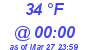 Milwaukee Weather Dewpoint High High Today