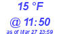 Milwaukee Weather Dewpoint High Low Today