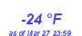 Milwaukee Weather Dewpoint High Low Year