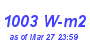 Milwaukee Weather Solar Radiation High Month