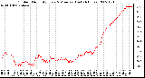 Milwaukee Weather Outdoor Humidity Every 5 Minutes (Last 24 Hours)