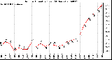 Milwaukee Weather Outdoor Humidity (Last 24 Hours)