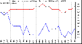 Milwaukee Weather Outdoor Temperature (vs) Wind Chill (Last 24 Hours)