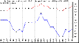 Milwaukee Weather Outdoor Temperature (vs) THSW Index per Hour (Last 24 Hours)