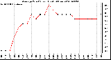 Milwaukee Weather Average Wind Speed (Last 24 Hours)