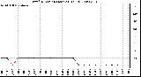 Milwaukee Weather Wind Direction (Last 24 Hours)