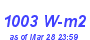 Milwaukee Weather Solar Radiation High Month