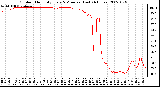 Milwaukee Weather Outdoor Humidity Every 5 Minutes (Last 24 Hours)