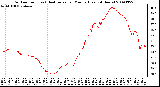 Milwaukee Weather Outdoor Temp (vs) Heat Index per Minute (Last 24 Hours)