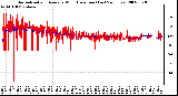 Milwaukee Weather Normalized and Average Wind Direction (Last 24 Hours)