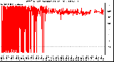 Milwaukee Weather Wind Direction (Last 24 Hours)