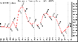 Milwaukee Weather Barometric Pressure Daily High