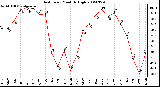 Milwaukee Weather Heat Index Monthly High