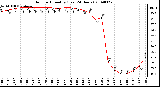 Milwaukee Weather Outdoor Humidity (Last 24 Hours)