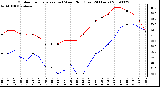 Milwaukee Weather Outdoor Temperature (vs) Wind Chill (Last 24 Hours)