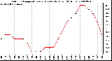 Milwaukee Weather Outdoor Temperature (vs) Heat Index (Last 24 Hours)