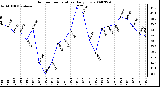 Milwaukee Weather Outdoor Temperature Daily Low