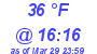 Milwaukee Weather Dewpoint High High Today