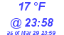 Milwaukee Weather Dewpoint High Low Today