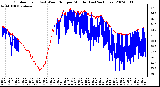 Milwaukee Weather Outdoor Temp (vs) Wind Chill per Minute (Last 24 Hours)