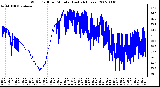 Milwaukee Weather Wind Chill per Minute (Last 24 Hours)