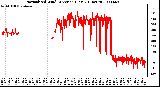 Milwaukee Weather Normalized Wind Direction (Last 24 Hours)