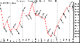 Milwaukee Weather Barometric Pressure Monthly High