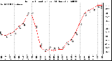 Milwaukee Weather Outdoor Humidity (Last 24 Hours)