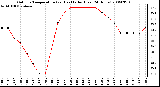 Milwaukee Weather Outdoor Temperature (vs) Heat Index (Last 24 Hours)