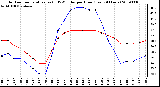 Milwaukee Weather Outdoor Temperature (vs) THSW Index per Hour (Last 24 Hours)