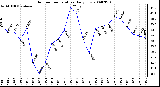 Milwaukee Weather Outdoor Temperature Daily Low