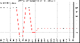 Milwaukee Weather Wind Direction (Last 24 Hours)