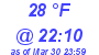 Milwaukee Weather Dewpoint High High Today