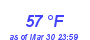 Milwaukee Weather Dewpoint High High Month