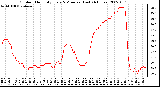 Milwaukee Weather Outdoor Humidity Every 5 Minutes (Last 24 Hours)