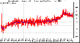 Milwaukee Weather Normalized and Average Wind Direction (Last 24 Hours)