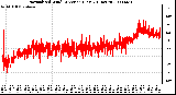 Milwaukee Weather Normalized Wind Direction (Last 24 Hours)