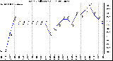 Milwaukee Weather Wind Chill (Last 24 Hours)