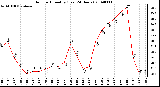 Milwaukee Weather Outdoor Humidity (Last 24 Hours)