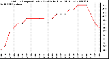 Milwaukee Weather Outdoor Temperature (vs) Heat Index (Last 24 Hours)