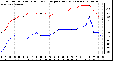 Milwaukee Weather Outdoor Temperature (vs) THSW Index per Hour (Last 24 Hours)