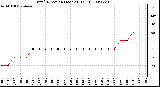 Milwaukee Weather Wind Direction (Last 24 Hours)