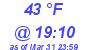 Milwaukee Weather Dewpoint High High Today